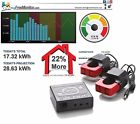 Gil-pn-28913967 Eyedro Ehem1 Home Electricity Monitor