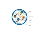 CAT6A 650-MHZ Solid Ethernet Bulk Cable Unshielded (utp), Cmp Plenum, White, 1. Fixed Price $1930.49.